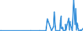 KN 40169300 /Exporte /Einheit = Preise (Euro/Tonne) /Partnerland: Somalia /Meldeland: Eur27_2020 /40169300:Dichtungen aus Weichkautschuk (Ausg. aus Zellkautschuk)