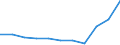 KN 40169400 /Exporte /Einheit = Preise (Euro/Tonne) /Partnerland: Belgien/Luxemburg /Meldeland: Eur27 /40169400:Bootsfender Oder Dockfender, Auch Aufblasbar, aus Weichkautschuk (Ausg. aus Zellkautschuk)