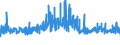 KN 40169500 /Exporte /Einheit = Preise (Euro/Tonne) /Partnerland: Finnland /Meldeland: Eur27_2020 /40169500:Luftmatratzen, Aufblasbare Kissen und Andere Aufblasbare Waren, aus Weichkautschuk (Ausg. Fender, Boote, Flöße und Andere Schwimmende Vorrichtungen Sowie Waren zu Hygienischen Oder Medizinischen Zwecken)