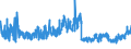 KN 40169500 /Exporte /Einheit = Preise (Euro/Tonne) /Partnerland: Oesterreich /Meldeland: Eur27_2020 /40169500:Luftmatratzen, Aufblasbare Kissen und Andere Aufblasbare Waren, aus Weichkautschuk (Ausg. Fender, Boote, Flöße und Andere Schwimmende Vorrichtungen Sowie Waren zu Hygienischen Oder Medizinischen Zwecken)