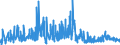 KN 40169500 /Exporte /Einheit = Preise (Euro/Tonne) /Partnerland: Lettland /Meldeland: Eur27_2020 /40169500:Luftmatratzen, Aufblasbare Kissen und Andere Aufblasbare Waren, aus Weichkautschuk (Ausg. Fender, Boote, Flöße und Andere Schwimmende Vorrichtungen Sowie Waren zu Hygienischen Oder Medizinischen Zwecken)