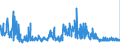 KN 40169500 /Exporte /Einheit = Preise (Euro/Tonne) /Partnerland: Rumaenien /Meldeland: Eur27_2020 /40169500:Luftmatratzen, Aufblasbare Kissen und Andere Aufblasbare Waren, aus Weichkautschuk (Ausg. Fender, Boote, Flöße und Andere Schwimmende Vorrichtungen Sowie Waren zu Hygienischen Oder Medizinischen Zwecken)