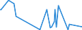 KN 40169500 /Exporte /Einheit = Preise (Euro/Tonne) /Partnerland: Aequat.guin. /Meldeland: Europäische Union /40169500:Luftmatratzen, Aufblasbare Kissen und Andere Aufblasbare Waren, aus Weichkautschuk (Ausg. Fender, Boote, Flöße und Andere Schwimmende Vorrichtungen Sowie Waren zu Hygienischen Oder Medizinischen Zwecken)