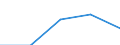 KN 40169990 /Exporte /Einheit = Preise (Euro/Tonne) /Partnerland: Italien /Meldeland: Eur27 /40169990:Waren aus Weichkautschuk, A.n.g. (Ausg. aus Zellkautschuk Sowie Waren des Technischen Bedarfs Fuer Zivile Luftfahrzeuge der Unterpos. 4016.10-10, 4016.93-10 und 4016.99-10)