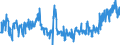 CN 40169991 /Exports /Unit = Prices (Euro/ton) /Partner: Italy /Reporter: Eur27_2020 /40169991:Rubber-to-metal Bonded Parts of Vulcanised Rubber (Excl. Hard Rubber and Those of Cellular Rubber and Those of a Type Intended Exclusively or Mainly for use in Motor Vehicles of Heading 8701 to 8705)