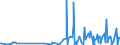 CN 40169991 /Exports /Unit = Prices (Euro/ton) /Partner: Sierra Leone /Reporter: Eur27_2020 /40169991:Rubber-to-metal Bonded Parts of Vulcanised Rubber (Excl. Hard Rubber and Those of Cellular Rubber and Those of a Type Intended Exclusively or Mainly for use in Motor Vehicles of Heading 8701 to 8705)