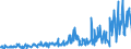 CN 40169997 /Exports /Unit = Prices (Euro/ton) /Partner: Ireland /Reporter: Eur27_2020 /40169997:Articles of Vulcanised Rubber, N.e.s. (Excl. Hard Rubber and Those of Cellular Rubber)