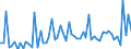 KN 40169997 /Exporte /Einheit = Preise (Euro/Tonne) /Partnerland: Ver.koenigreich(Nordirland) /Meldeland: Eur27_2020 /40169997:Waren aus Weichkautschuk, A.n.g. (Ausg. aus Zellkautschuk)