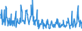 KN 40169997 /Exporte /Einheit = Preise (Euro/Tonne) /Partnerland: Finnland /Meldeland: Eur27_2020 /40169997:Waren aus Weichkautschuk, A.n.g. (Ausg. aus Zellkautschuk)