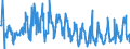 KN 40169997 /Exporte /Einheit = Preise (Euro/Tonne) /Partnerland: Estland /Meldeland: Eur27_2020 /40169997:Waren aus Weichkautschuk, A.n.g. (Ausg. aus Zellkautschuk)