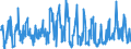 KN 40169997 /Exporte /Einheit = Preise (Euro/Tonne) /Partnerland: Lettland /Meldeland: Eur27_2020 /40169997:Waren aus Weichkautschuk, A.n.g. (Ausg. aus Zellkautschuk)