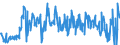 CN 40169997 /Exports /Unit = Prices (Euro/ton) /Partner: Slovakia /Reporter: Eur27_2020 /40169997:Articles of Vulcanised Rubber, N.e.s. (Excl. Hard Rubber and Those of Cellular Rubber)