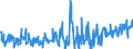 KN 40169997 /Exporte /Einheit = Preise (Euro/Tonne) /Partnerland: Weissrussland /Meldeland: Eur27_2020 /40169997:Waren aus Weichkautschuk, A.n.g. (Ausg. aus Zellkautschuk)