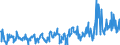 CN 40169997 /Exports /Unit = Prices (Euro/ton) /Partner: Russia /Reporter: Eur27_2020 /40169997:Articles of Vulcanised Rubber, N.e.s. (Excl. Hard Rubber and Those of Cellular Rubber)