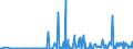 KN 40169997 /Exporte /Einheit = Preise (Euro/Tonne) /Partnerland: Kirgistan /Meldeland: Eur27_2020 /40169997:Waren aus Weichkautschuk, A.n.g. (Ausg. aus Zellkautschuk)