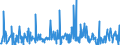 CN 40169997 /Exports /Unit = Prices (Euro/ton) /Partner: Montenegro /Reporter: Eur27_2020 /40169997:Articles of Vulcanised Rubber, N.e.s. (Excl. Hard Rubber and Those of Cellular Rubber)