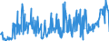 KN 40169997 /Exporte /Einheit = Preise (Euro/Tonne) /Partnerland: Serbien /Meldeland: Eur27_2020 /40169997:Waren aus Weichkautschuk, A.n.g. (Ausg. aus Zellkautschuk)