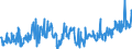 KN 40169997 /Exporte /Einheit = Preise (Euro/Tonne) /Partnerland: Marokko /Meldeland: Eur27_2020 /40169997:Waren aus Weichkautschuk, A.n.g. (Ausg. aus Zellkautschuk)