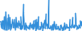 KN 40169997 /Exporte /Einheit = Preise (Euro/Tonne) /Partnerland: Elfenbeink. /Meldeland: Eur27_2020 /40169997:Waren aus Weichkautschuk, A.n.g. (Ausg. aus Zellkautschuk)