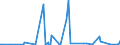 KN 40169997 /Exporte /Einheit = Preise (Euro/Tonne) /Partnerland: Zentralaf.republik /Meldeland: Eur27_2020 /40169997:Waren aus Weichkautschuk, A.n.g. (Ausg. aus Zellkautschuk)