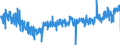 KN 4016 /Exporte /Einheit = Preise (Euro/Tonne) /Partnerland: Italien /Meldeland: Eur27_2020 /4016:Waren aus Weichkautschuk, A.n.g.