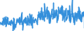 KN 4016 /Exporte /Einheit = Preise (Euro/Tonne) /Partnerland: Griechenland /Meldeland: Eur27_2020 /4016:Waren aus Weichkautschuk, A.n.g.