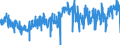 KN 4016 /Exporte /Einheit = Preise (Euro/Tonne) /Partnerland: Portugal /Meldeland: Eur27_2020 /4016:Waren aus Weichkautschuk, A.n.g.