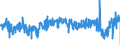 CN 4016 /Exports /Unit = Prices (Euro/ton) /Partner: Belgium /Reporter: Eur27_2020 /4016:Articles of Vulcanised Rubber (Excl. Hard Rubber), N.e.s.