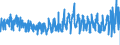 KN 4016 /Exporte /Einheit = Preise (Euro/Tonne) /Partnerland: Finnland /Meldeland: Eur27_2020 /4016:Waren aus Weichkautschuk, A.n.g.