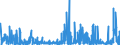 KN 4016 /Exporte /Einheit = Preise (Euro/Tonne) /Partnerland: Faeroeer Inseln /Meldeland: Eur27_2020 /4016:Waren aus Weichkautschuk, A.n.g.