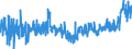 KN 4016 /Exporte /Einheit = Preise (Euro/Tonne) /Partnerland: Tuerkei /Meldeland: Eur27_2020 /4016:Waren aus Weichkautschuk, A.n.g.