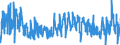 KN 4016 /Exporte /Einheit = Preise (Euro/Tonne) /Partnerland: Litauen /Meldeland: Eur27_2020 /4016:Waren aus Weichkautschuk, A.n.g.