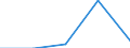 KN 4016 /Exporte /Einheit = Preise (Euro/Tonne) /Partnerland: Tschechoslow /Meldeland: Eur27 /4016:Waren aus Weichkautschuk, A.n.g.