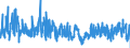 KN 4016 /Exporte /Einheit = Preise (Euro/Tonne) /Partnerland: Bulgarien /Meldeland: Eur27_2020 /4016:Waren aus Weichkautschuk, A.n.g.