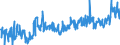 KN 4016 /Exporte /Einheit = Preise (Euro/Tonne) /Partnerland: Serbien /Meldeland: Eur27_2020 /4016:Waren aus Weichkautschuk, A.n.g.