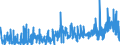 KN 4016 /Exporte /Einheit = Preise (Euro/Tonne) /Partnerland: Algerien /Meldeland: Eur27_2020 /4016:Waren aus Weichkautschuk, A.n.g.