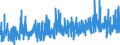 KN 4016 /Exporte /Einheit = Preise (Euro/Tonne) /Partnerland: Aegypten /Meldeland: Eur27_2020 /4016:Waren aus Weichkautschuk, A.n.g.