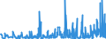 KN 4016 /Exporte /Einheit = Preise (Euro/Tonne) /Partnerland: Niger /Meldeland: Eur27_2020 /4016:Waren aus Weichkautschuk, A.n.g.