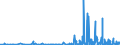 KN 4016 /Exporte /Einheit = Preise (Euro/Tonne) /Partnerland: Guinea-biss. /Meldeland: Eur27_2020 /4016:Waren aus Weichkautschuk, A.n.g.