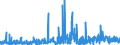 KN 4016 /Exporte /Einheit = Preise (Euro/Tonne) /Partnerland: Guinea /Meldeland: Eur27_2020 /4016:Waren aus Weichkautschuk, A.n.g.