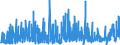 KN 4016 /Exporte /Einheit = Preise (Euro/Tonne) /Partnerland: Elfenbeink. /Meldeland: Eur27_2020 /4016:Waren aus Weichkautschuk, A.n.g.