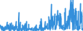 KN 4016 /Exporte /Einheit = Preise (Euro/Tonne) /Partnerland: Nigeria /Meldeland: Eur27_2020 /4016:Waren aus Weichkautschuk, A.n.g.