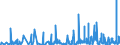 KN 4016 /Exporte /Einheit = Preise (Euro/Tonne) /Partnerland: S.tome /Meldeland: Eur27_2020 /4016:Waren aus Weichkautschuk, A.n.g.