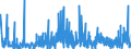 KN 4016 /Exporte /Einheit = Preise (Euro/Tonne) /Partnerland: Dem. Rep. Kongo /Meldeland: Eur27_2020 /4016:Waren aus Weichkautschuk, A.n.g.