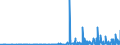 KN 4016 /Exporte /Einheit = Preise (Euro/Tonne) /Partnerland: Burundi /Meldeland: Eur27_2020 /4016:Waren aus Weichkautschuk, A.n.g.
