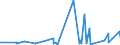 KN 4016 /Exporte /Einheit = Preise (Euro/Tonne) /Partnerland: St. Helena /Meldeland: Eur27_2020 /4016:Waren aus Weichkautschuk, A.n.g.