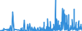 KN 4016 /Exporte /Einheit = Preise (Euro/Tonne) /Partnerland: Dschibuti /Meldeland: Eur27_2020 /4016:Waren aus Weichkautschuk, A.n.g.