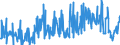 KN 40170000 /Exporte /Einheit = Preise (Euro/Tonne) /Partnerland: Italien /Meldeland: Eur27_2020 /40170000:Hartkautschuk `z.b. Ebonit` in Allen Formen, Einschl. Abfälle und Bruch; Waren aus Hartkautschuk, A.n.g.