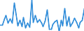 KN 40170000 /Exporte /Einheit = Preise (Euro/Tonne) /Partnerland: Ver.koenigreich(Ohne Nordirland) /Meldeland: Eur27_2020 /40170000:Hartkautschuk `z.b. Ebonit` in Allen Formen, Einschl. Abfälle und Bruch; Waren aus Hartkautschuk, A.n.g.