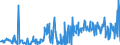 KN 40170000 /Exporte /Einheit = Preise (Euro/Tonne) /Partnerland: Belgien /Meldeland: Eur27_2020 /40170000:Hartkautschuk `z.b. Ebonit` in Allen Formen, Einschl. Abfälle und Bruch; Waren aus Hartkautschuk, A.n.g.